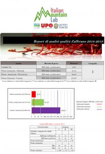 crocus, qualita, zafferano, iso, saffron, quality, analysis, analisi, Nepi, Tuscia